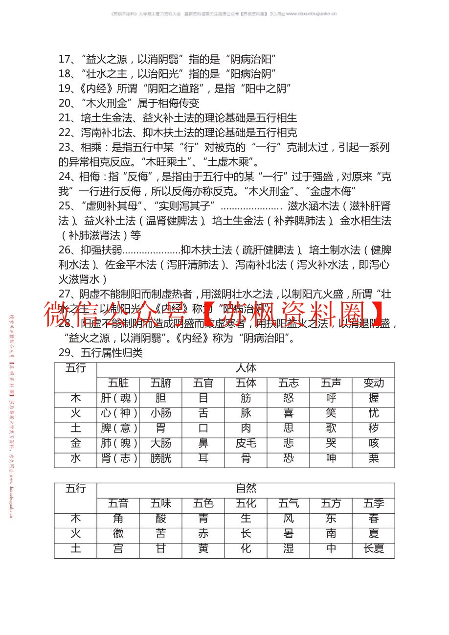 中医基础理论题库